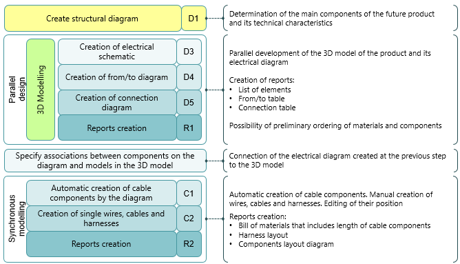 T-FLEX Electrical Scheme